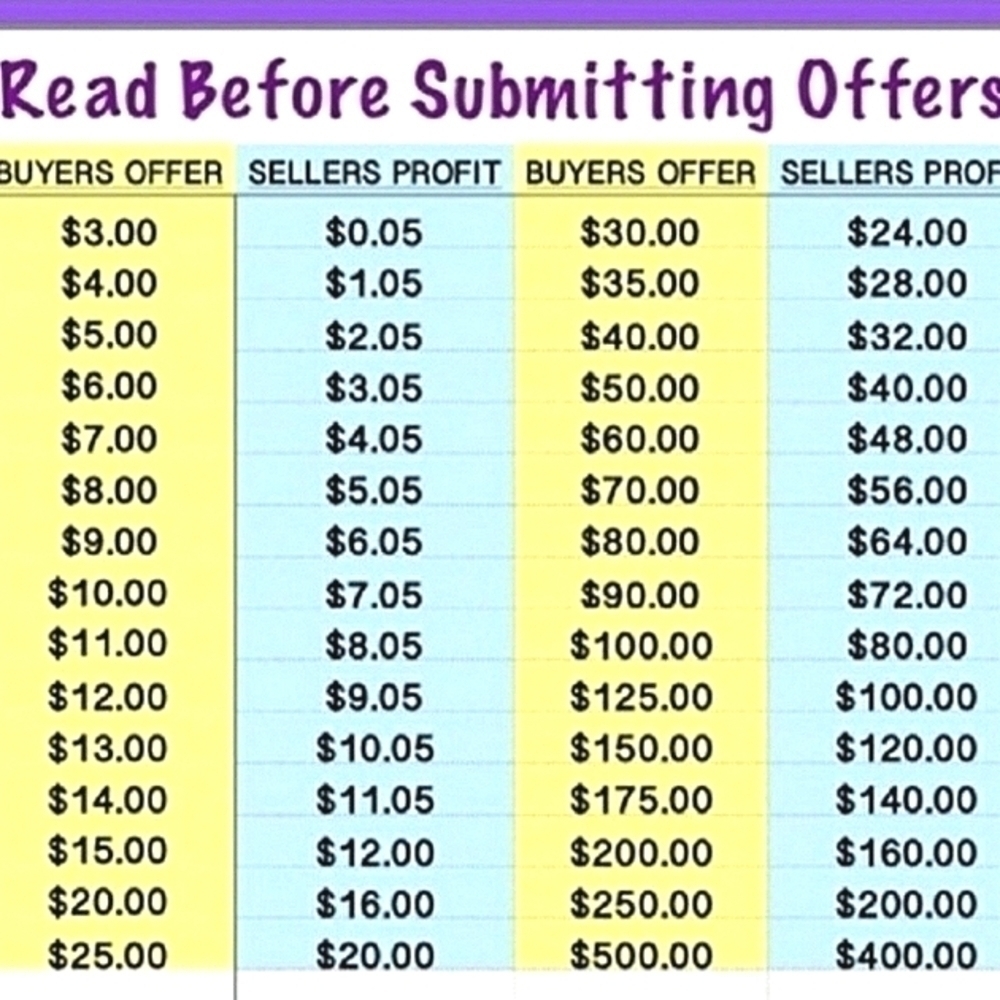 Please consider before submitting offers. Thanks.
